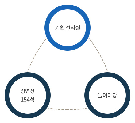 상동:모바일용