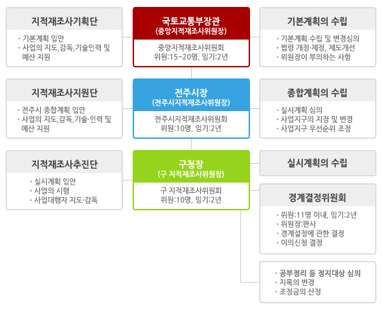 하단 내용 있음