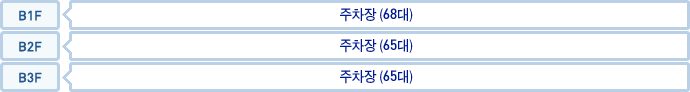 별관 지하1층 : 주차장(68대) / 별관 지하2층 : 주차장(65대) / 별관 지하3층 : 주차장(65대)