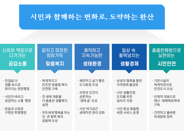 구정방향