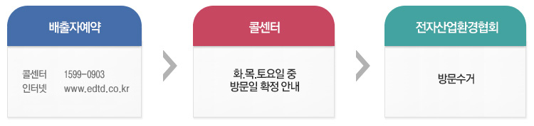 대형 가전류 무료 방문수거 안내 이미지