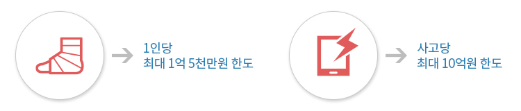 인명피해(1인당 최대 1억 5천만원 한도), 재산피해(사고당 최대 10억원 한도)