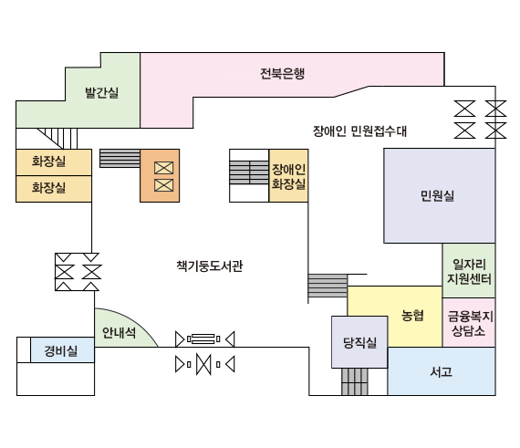 1F / 정문입구를 중심으로 좌측부터 시계방향으로 안내석, 경비실, 화장실, 발간실, 전북은행, 장애인민원접수대, 민원실, 일자리지원센터, 농협, 금융복지상담소, 서고, 당직실이 위치하며, 중앙 책기둥도서관을 지나 좌측에 엘리베이터 우측에 장애인 화장실이 위치한다. 