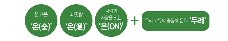 온고을 온(全), 따뜻함 온(溫), 사람과 사람을 잇는 온(ON) + 우리 고유의 공동체 문화 두레
