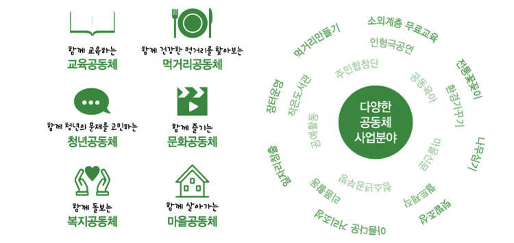다양한 공동체(내용있음)
