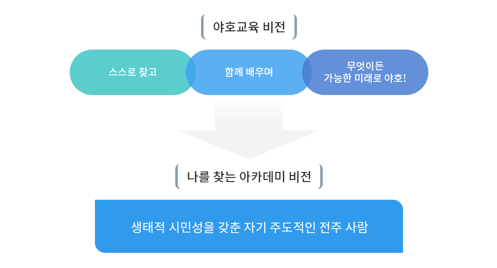 사업 비전