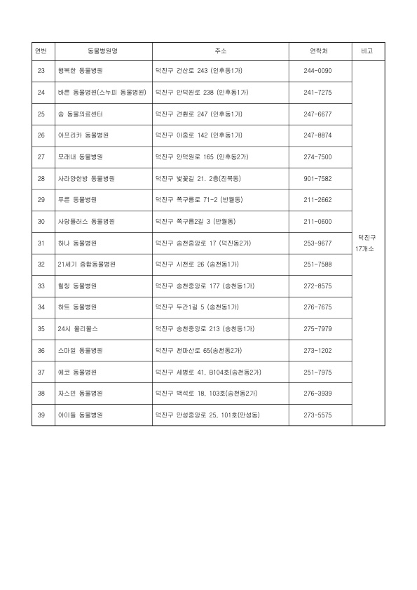 2023년 상반기 광견병 예방접종 실시 안내