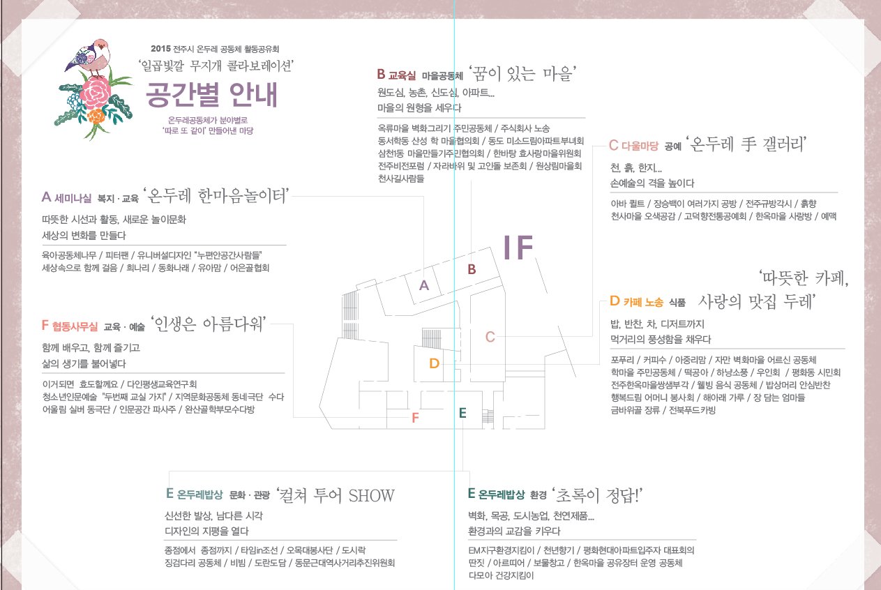 2015 전주시 온두레공동체 활동공유회