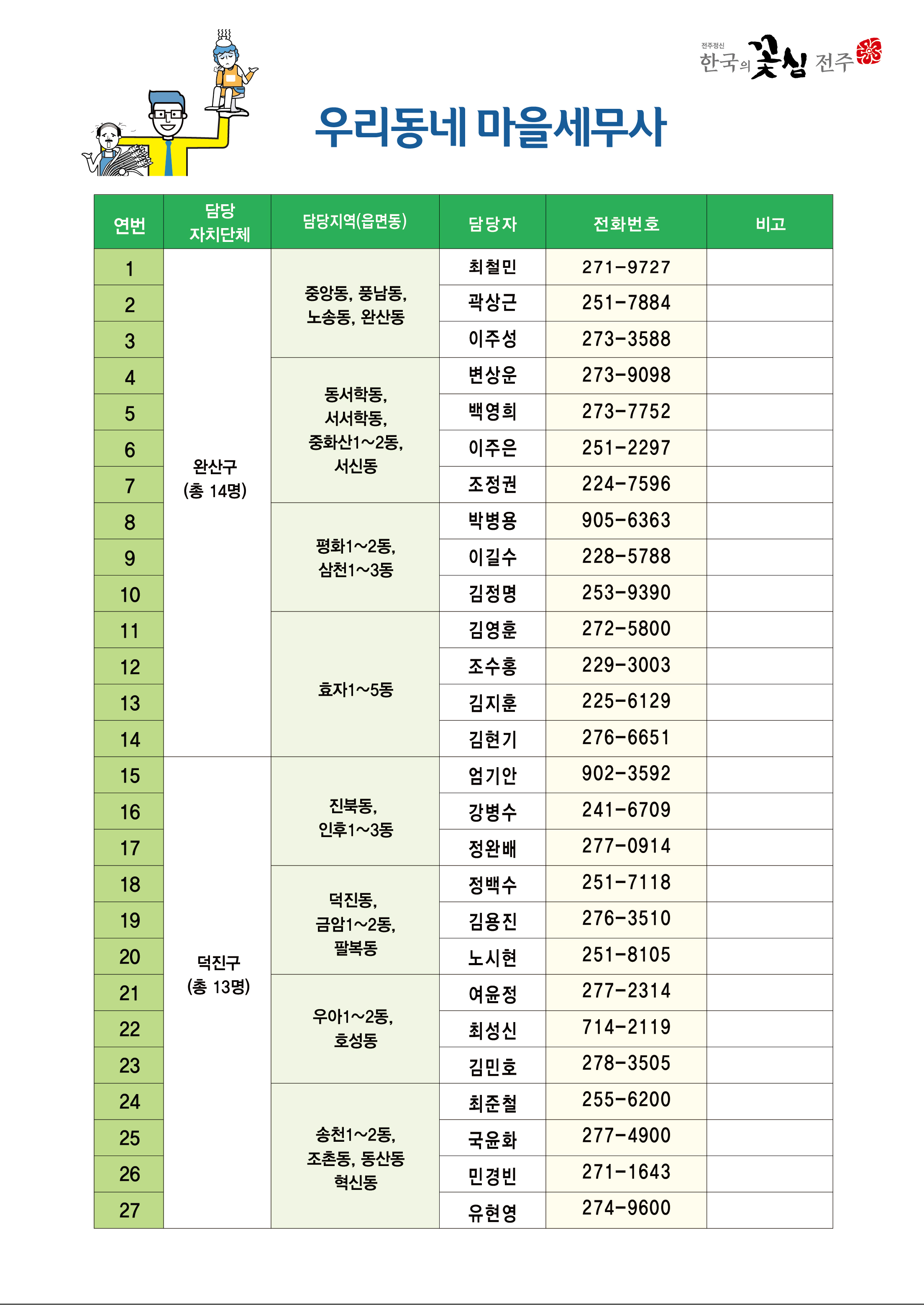 전주시 마을세무사를 소개해드립니다.