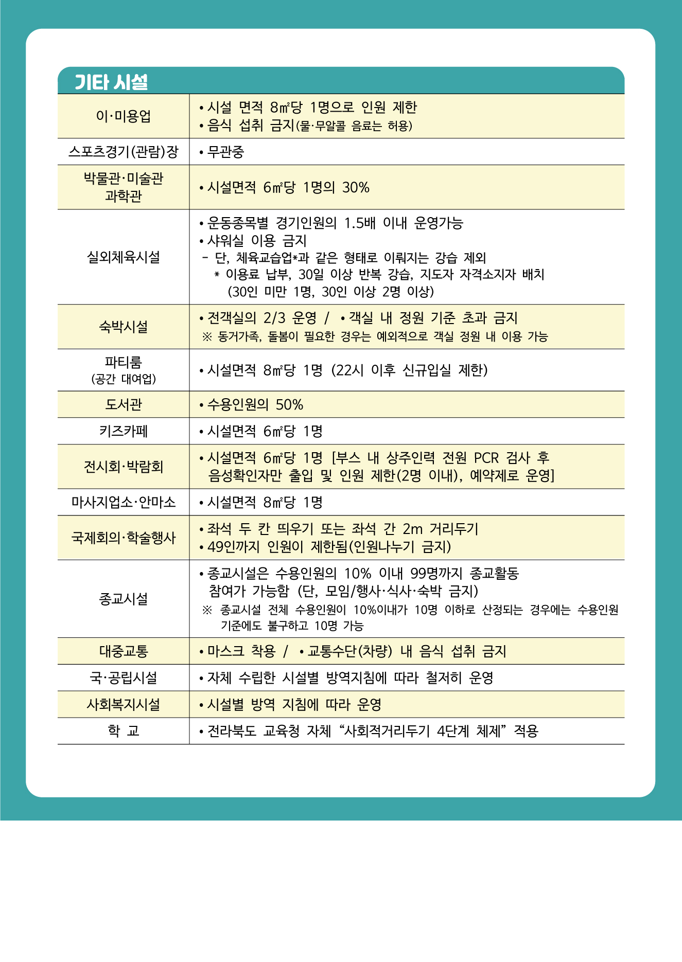 전주시 사회적 거리두기 4단계 방역 수칙 요약표