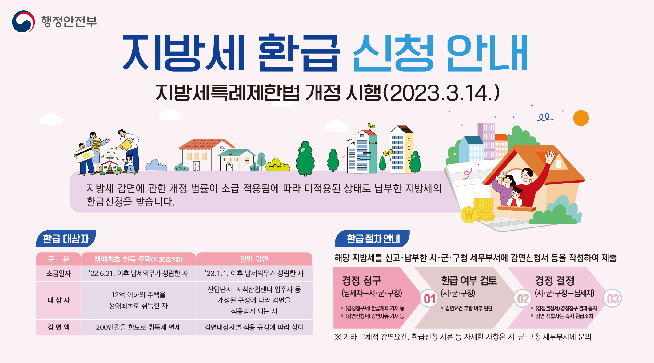 지방세 환급 신청 안내