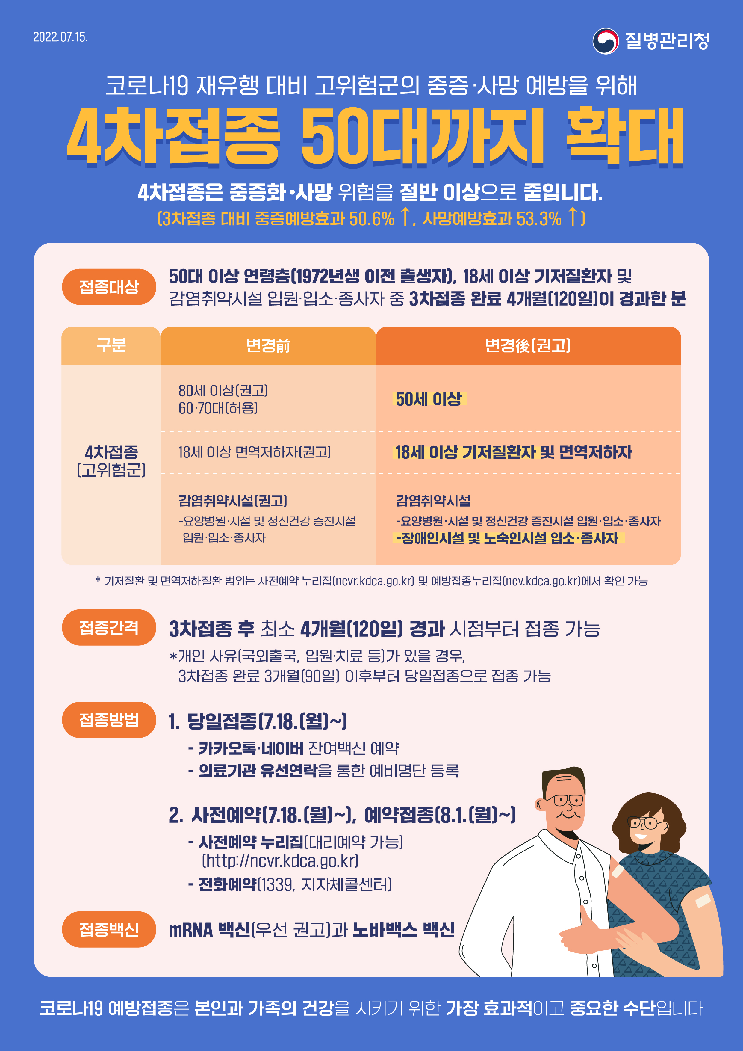 4차접종 50대 접종 및 18세 이상 기저질환자 대상 안내
