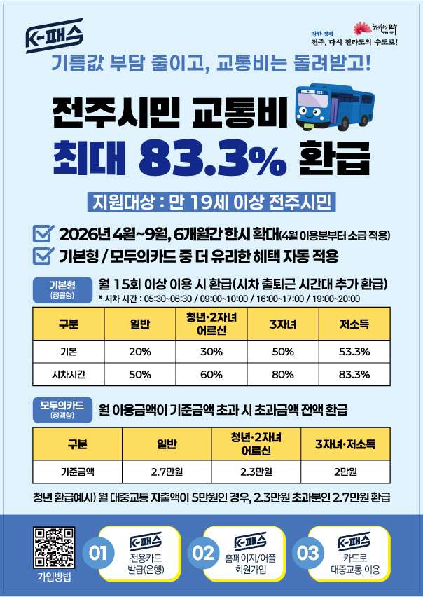  K-패스(모두의카드) 대중교통비 환급 한시 확대 시행 안내