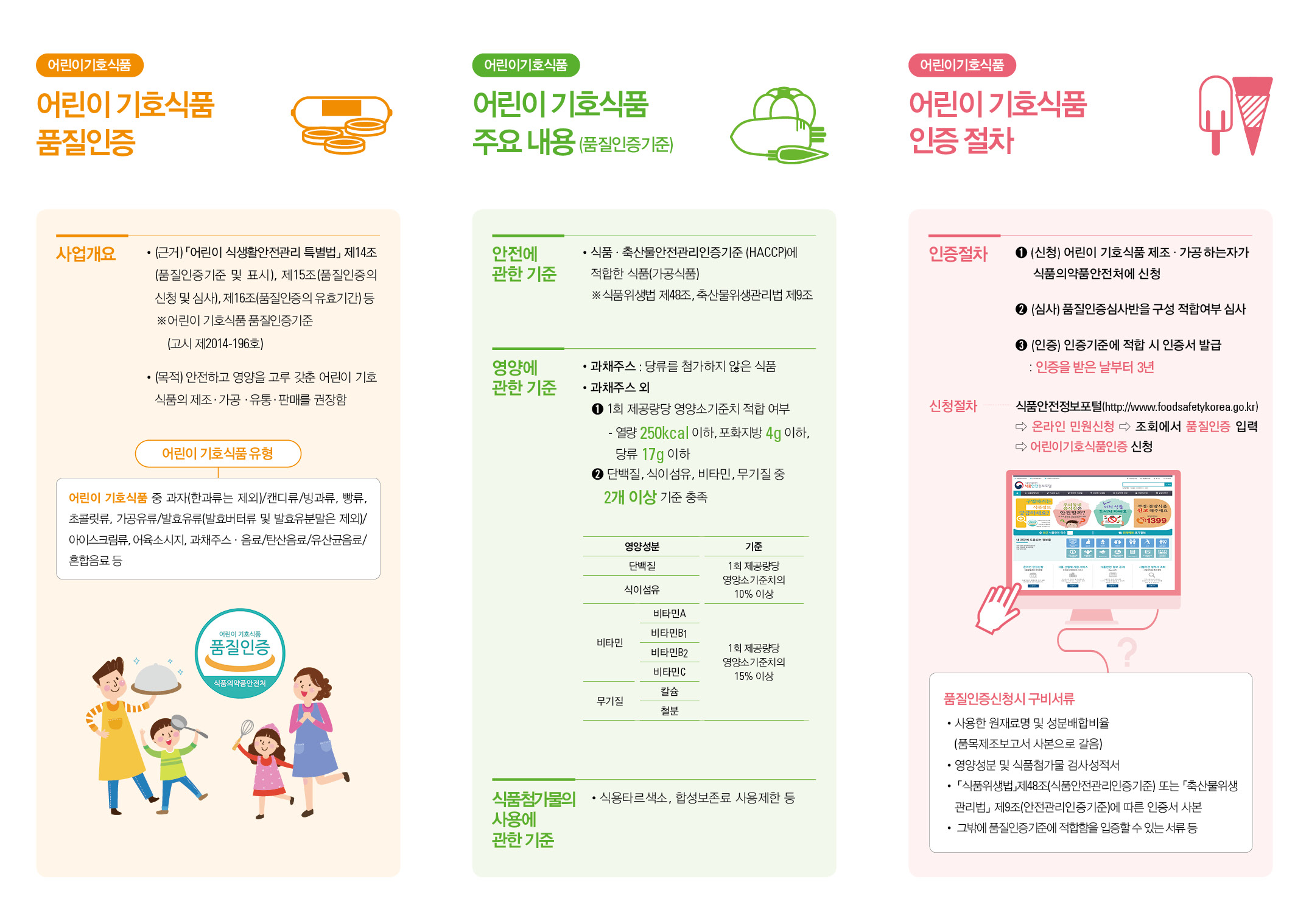어린이기호식품 품질인증 제도 