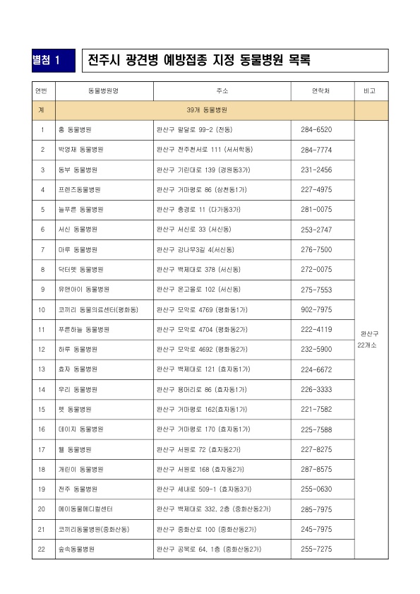 2023년 상반기 광견병 예방접종 실시 안내