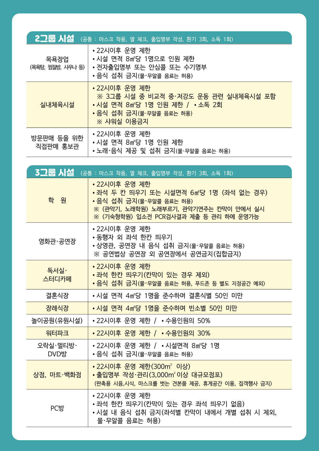 전주시 사회적 거리두기 4단계 방역 수칙 요약표
