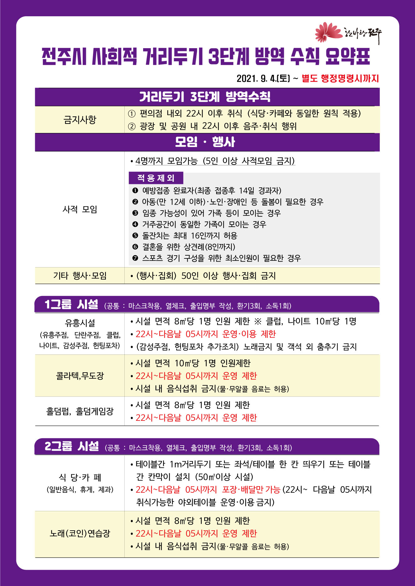 전주시 사회적 거리두기 3단계 방역 수칙 요약표