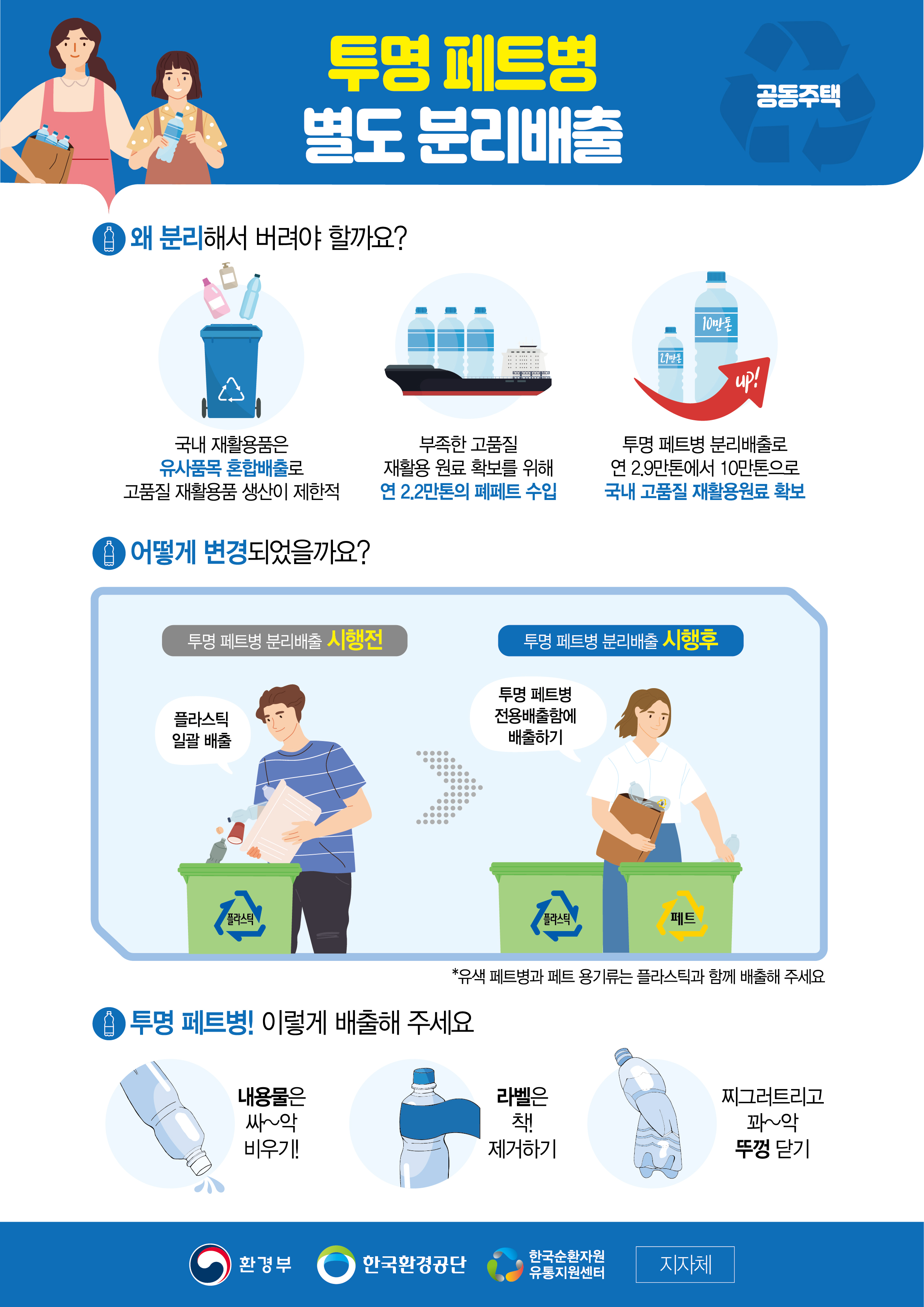 공동주택 투명페트병 별도 분리배출 시행 안내