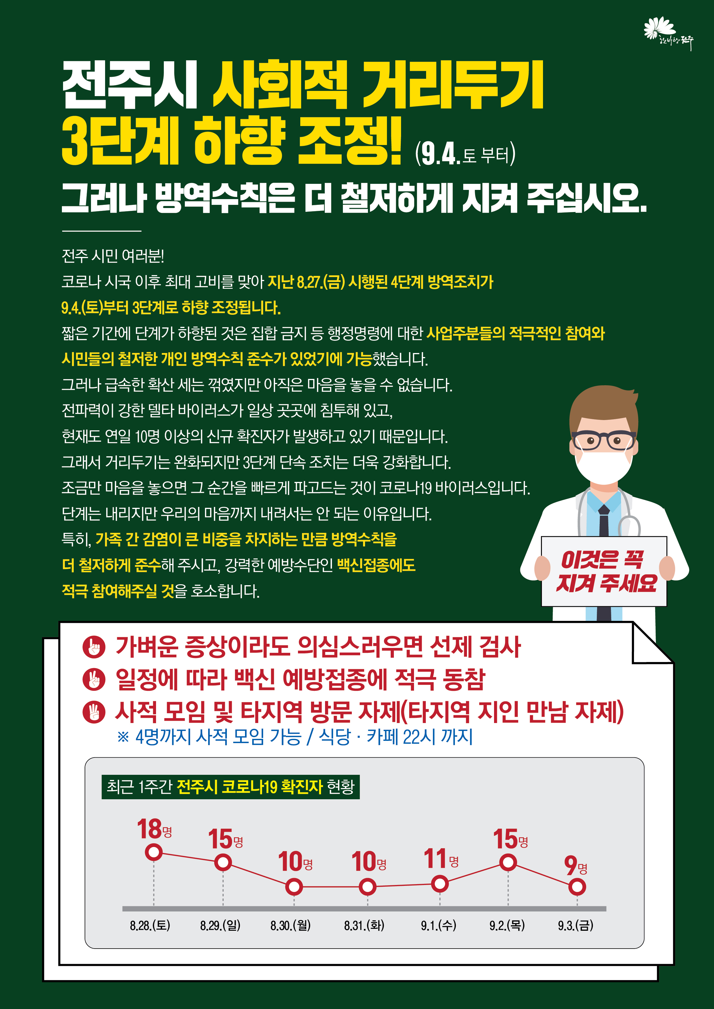 전주시 사회적 거리두기 3단계 하향 조정