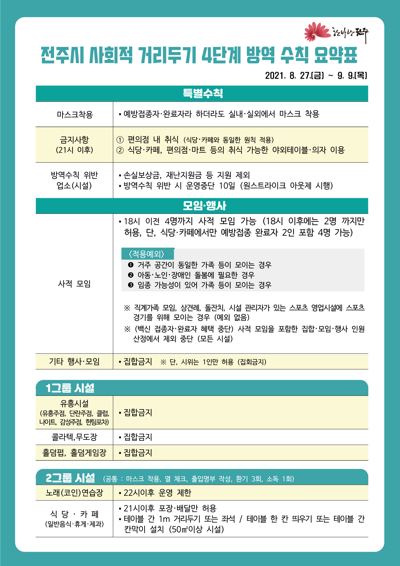 전주시 사회적 거리두기 4단계 방역 수칙 요약표