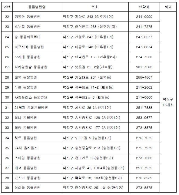 2021 하반기(10월) 광견병 예방접종 실시 안내