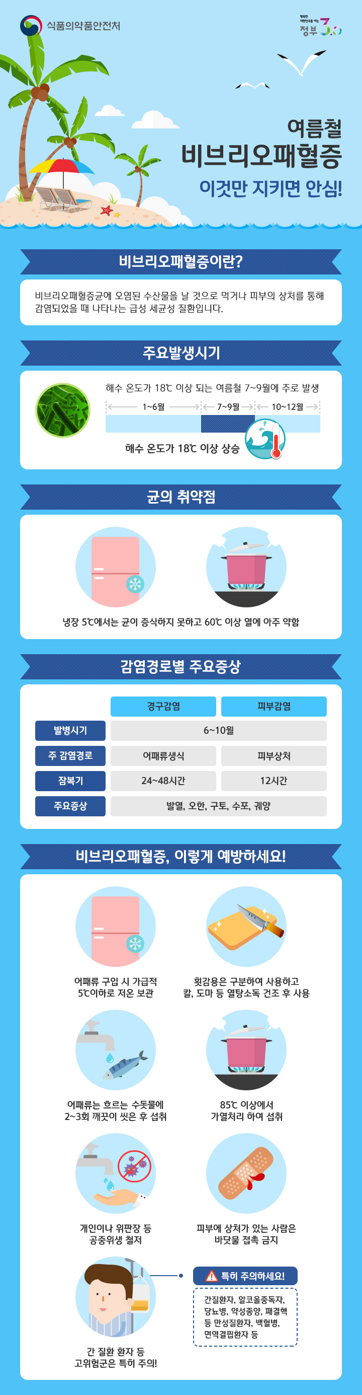 비브리오패혈증 예방수칙 주변 분에게 알려주세요 