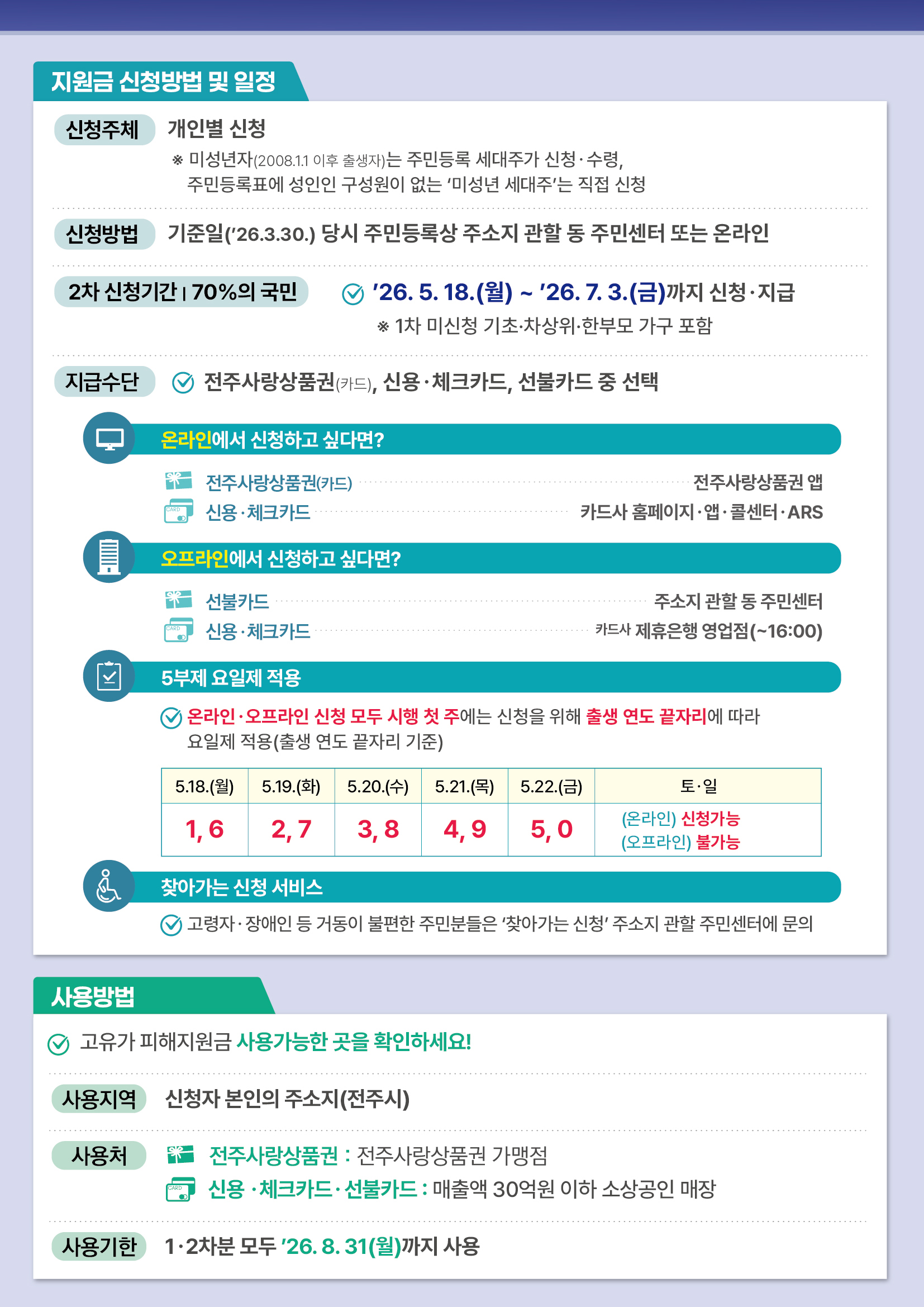 「고유가 피해지원금」 2차 지급 개요 안내