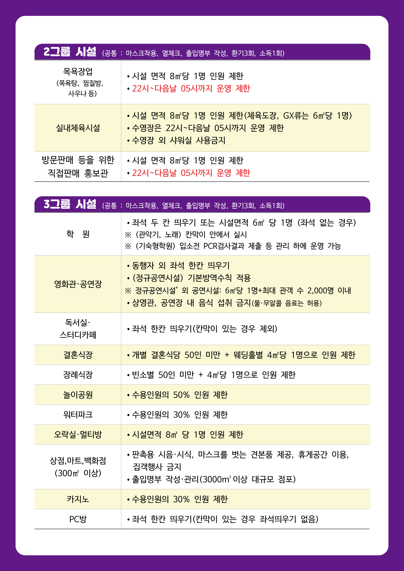 전주시 사회적 거리두기 3단계 방역 수칙 요약표