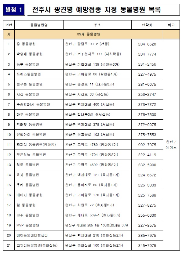 2021 하반기(10월) 광견병 예방접종 실시 안내