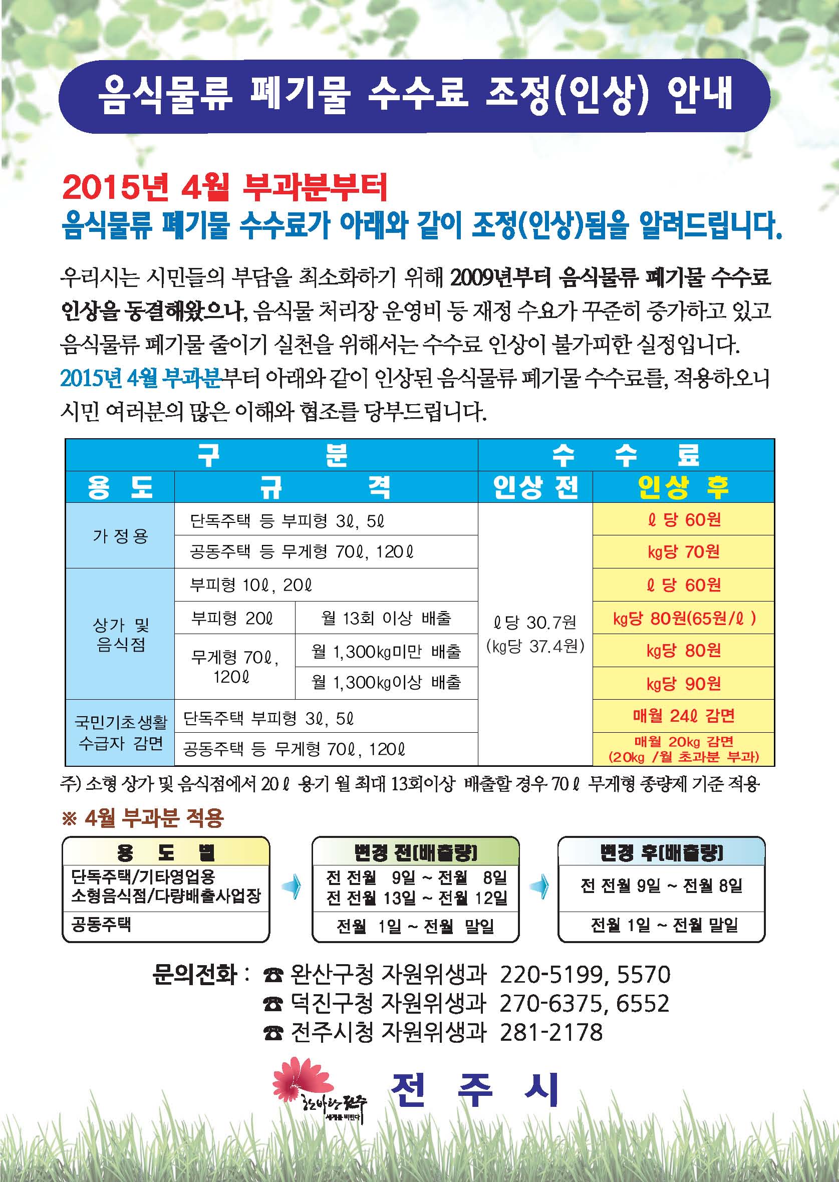 음식물류 폐기물 수수료 조정 인상  안내