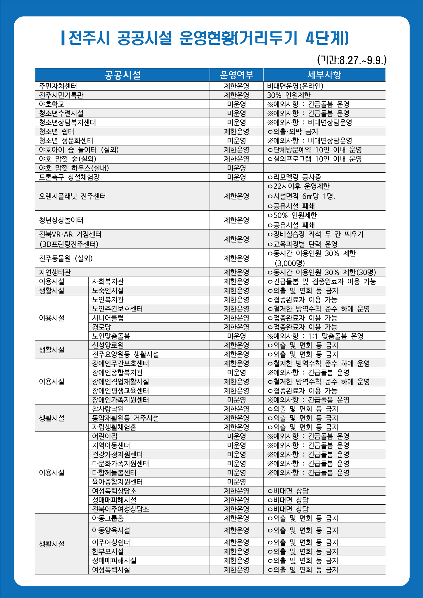전주시 공공시설 운영현황(거리두기 4단계)