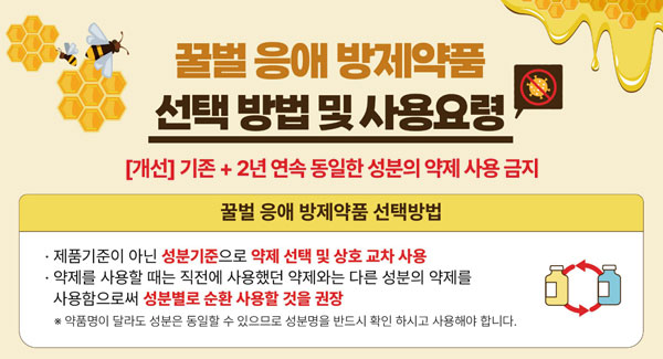 꿀벌 응애 방제약품 선택방법 및 사용요령