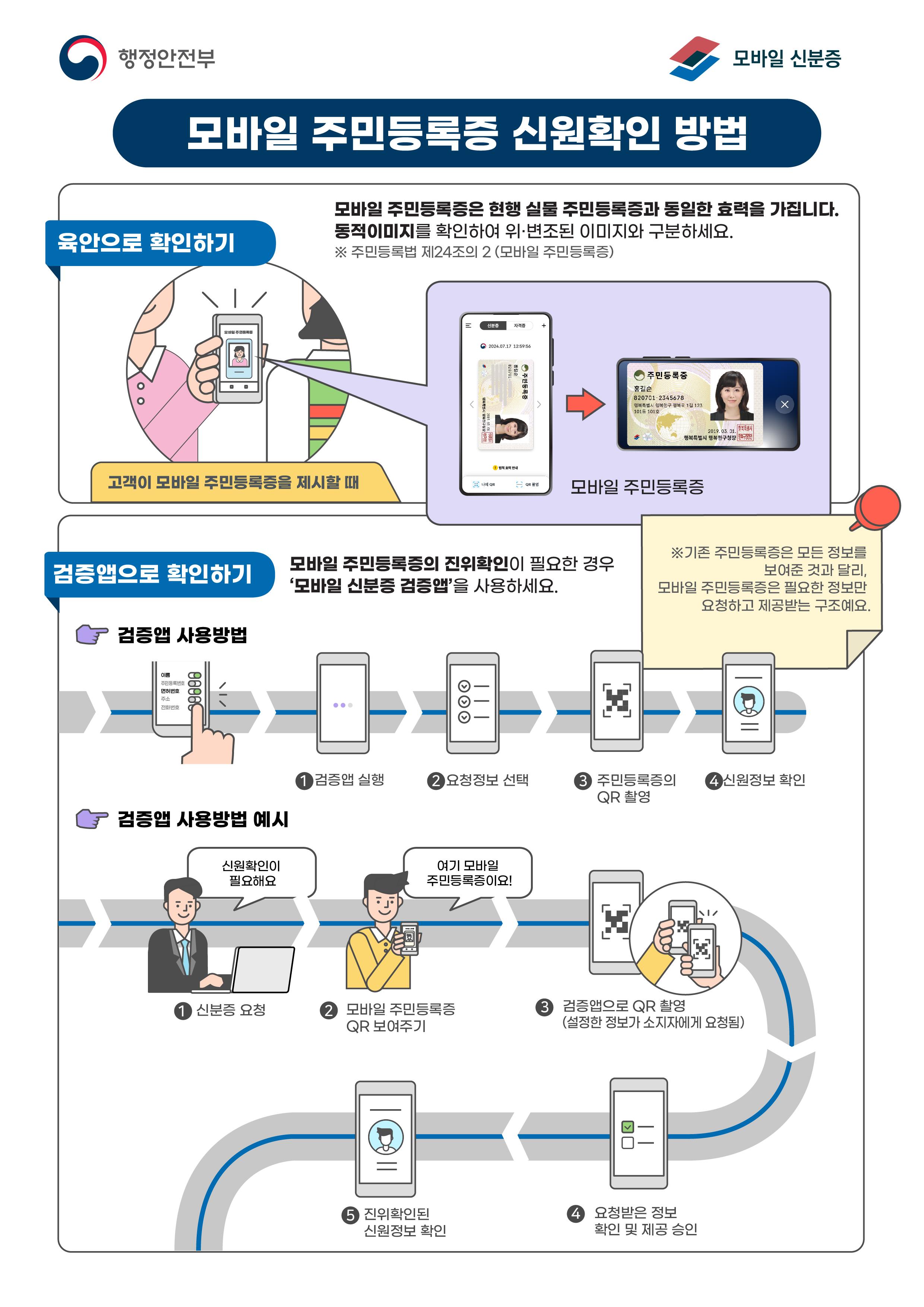 덕진구청 > 시민참여 > 알림마당 > 새소식 > 덕진구청 > 모바일 주민등록증 신원확인 방법 안내드립니다.(읽기)