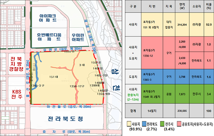 편입토지조서