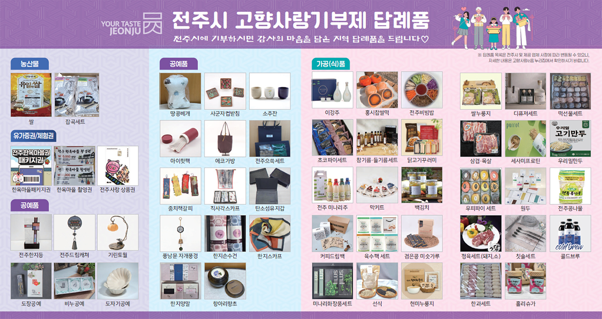 전주시 고향사랑 기부제 답례품
전주시에 기부하시면 감사의 마음을 담은 지역 답례품을 드립니다
※ 답례품 목록은 전주시 및 제공업체 사정에 따라 변동될 수 있으니, 자세한 내용은 고향사랑e음 누리집에서 확인하시기 바랍니다.
농산물(쌀, 잡곡세트)
유가증권/체험권(한옥마을패키지권, 한옥마을 촬영권, 전주사랑 상품권)
공예품(전주한지등, 전주드림캐쳐, 기린토월, 도장공예, 비누공예, 도자기공예, 땅콩베개, 사군자컵받침, 소주잔, 아이핫팩, 에코가방, 전주으쓱세트, 줌치책갈피, 직사각스카프, 탄소섬유지갑, 풍남문 자개풍경, 한지손수건, 한지스카프, 한지양말, 항아리향초)
가공(식)품(이강주, 홍시찹쌀떡, 전주비빔밥, 초코파이세트, 참기름들기름세트, 닭고기꾸러미, 전주 미나리주, 막키트, 백김치, 커피드립백, 육수팩세트, 검은콩 미숫가루, 미나리화장품세트, 선식, 현미누룽지, 쌀누룽지, 디퓨저세트, 떡선물세트, 삼겹목살, 세사미프로틴, 우리밀만두, 우피파이세트, 원두, 전주콩나물, 정육세트(돼지,소), 칫솔세트, 콜드브루, 한과세트, 홀리슈가)
