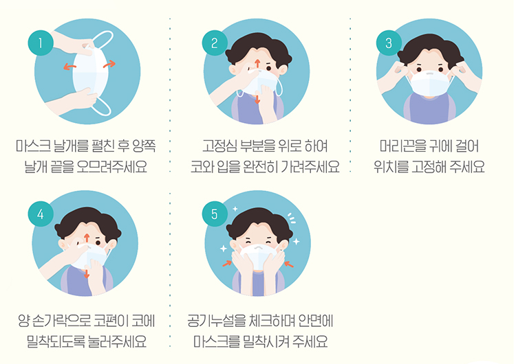 고농도 미세먼지 발생시 7가지 대응요령