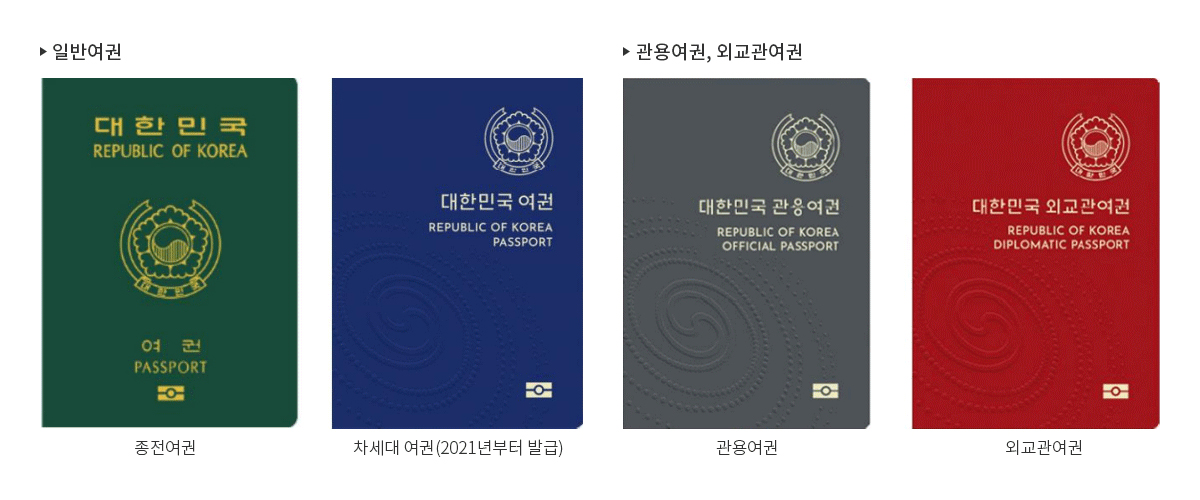 여권 이미지 - 일반여권 : 종전여권, 차세대여권(2021냔부터 발급) / 관용여권, 외교관여권