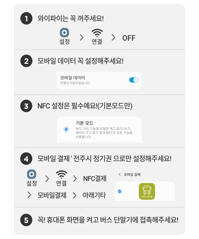 앱 사용을 위한 휴대폰 설정: 1. 와이파이는 꼭 꺼주세요 (설정>연결>OFF), 2. 모바일 데이터 꼭 설정해주세요!, 3. NFC 설정은 필수예요!(기본모드만), 4. 모바일결제 '전주시 정기권'으로만 설정해주세요!(설정>연결>NFC결제>모바일결제>아래기타>전주시정기권선택), 5. 꼭! 휴대폰 화면을 켜고 버스 단말기에 접촉해주세요!