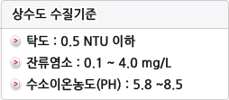 탁도 : 0.5 NTU 이하 / 잔류염소 : 0.1 ~ 4.0 mg/L / 수소이온농도(PH) : 5.8 ~8.5